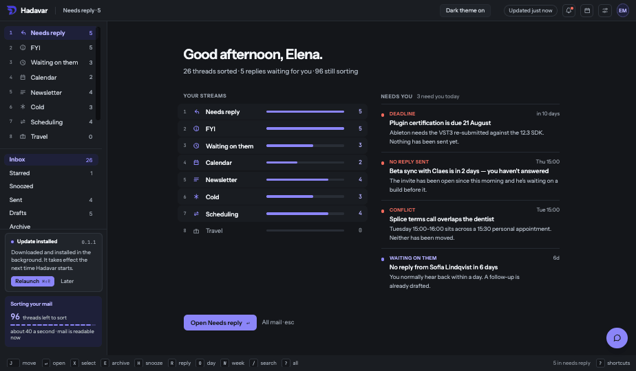 The Hadavar overview, with unread broken down by stream and today's alerts